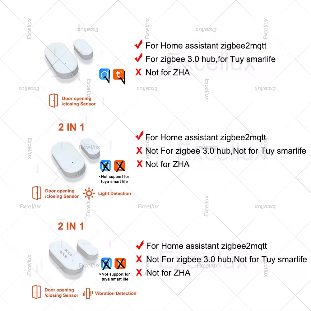 Zigbee 3.0 Door Window Sensor  - Home Improvement Hardware ulasan dan harga