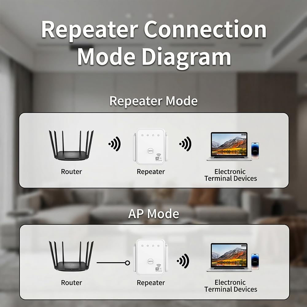 2026 New WiFi Repeater 300Mbps - Home Improvement Hardware ulasan dan harga