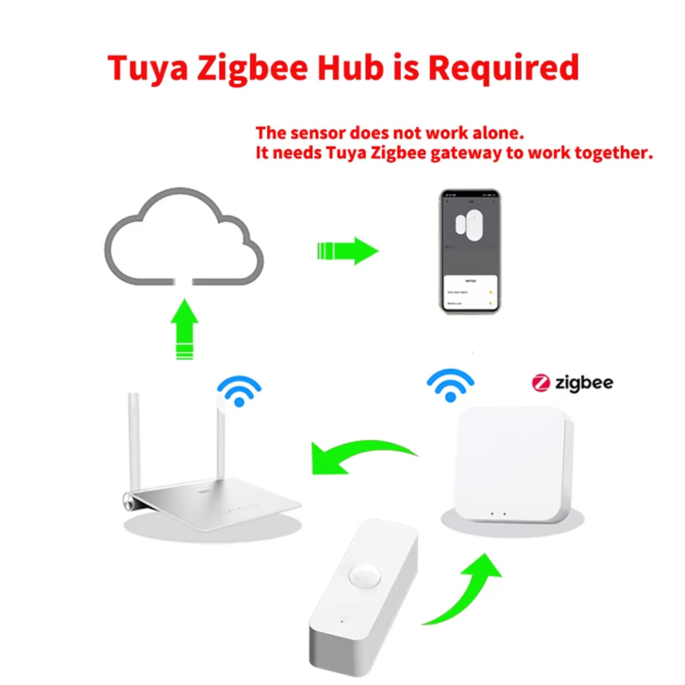 Smart PIR Motion Sensor WiFi Z - Home Improvement Hardware ulasan dan harga