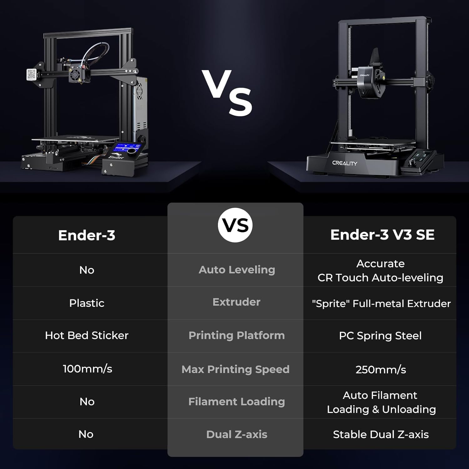 Creality Ender 3 V3 SE 3D Prin - Creality Printer Ender 3 V3 ulasan dan harga